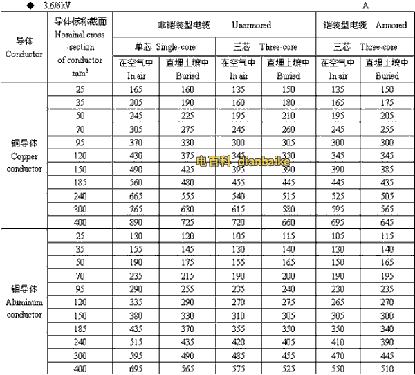 3.6k/6kV淄博高压淄博电缆载流量