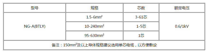 淄博电缆 淄博电缆